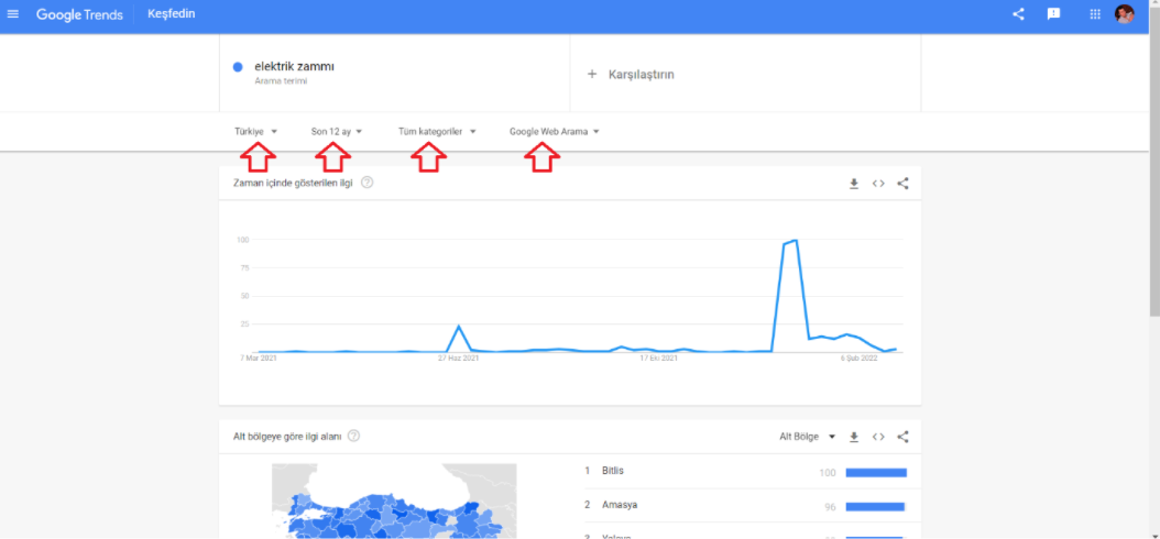 google trends nasıl kullanılır