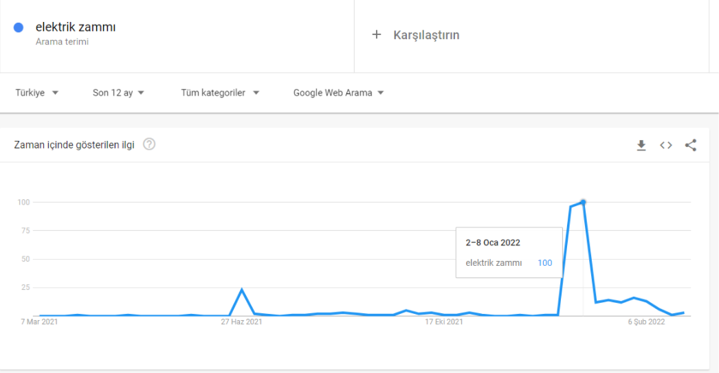 google-trends-3