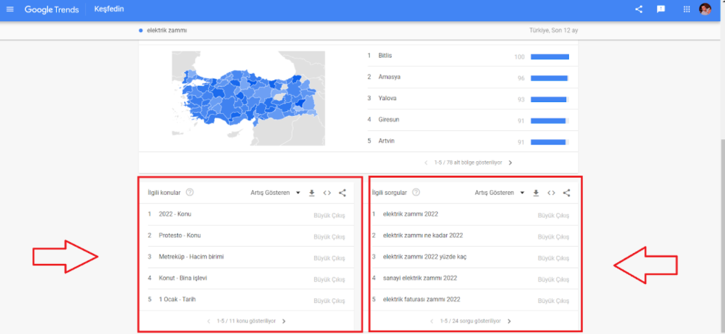 google trends kullanımı